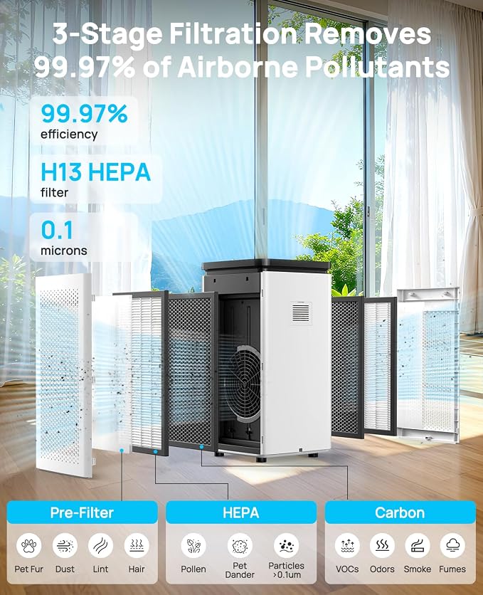 Air Purifiers for Home Large Rooms up to 3500 Ft², H13 True HEPA 0.1 Micron - Image 2