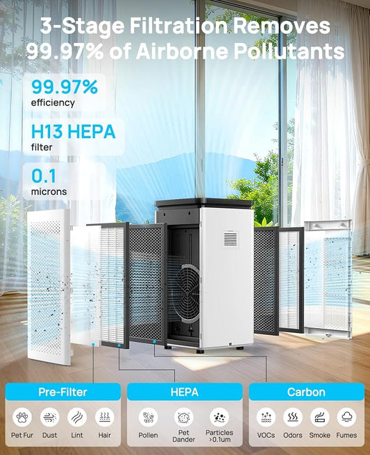 Air Purifiers for Home Large Rooms up to 3500 Ft², H13 True HEPA 0.1 Micron - Image 2
