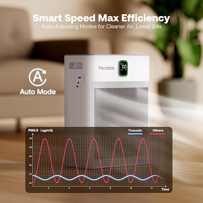 T554 Air Purifier for Home Up to 2000 Ft² in 1 Hr - Image 6