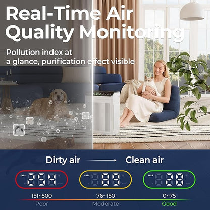 Air Purifiers for Home Large Room up to 2200sq.ft - Image 6