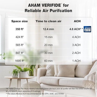 KNKA Air Purifier for Home Bedroom Large Room Up to 1, 695 Ft², HEPA Air Cleaner - Image 9