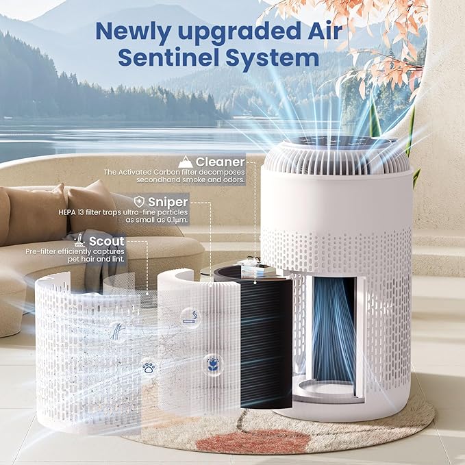 H13 True HEPA Air Purifiers for Home Large Room up to 1350 ft² - Image 2