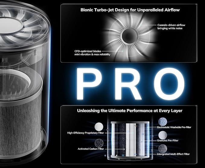 2nd Gen Turbo-Jet Design Air Purifiers - Image 3