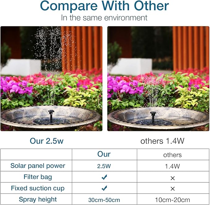 AISITIN 2.5W Solar Bird Bath Fountain Pump, Solar Fountain Pump - Image 4