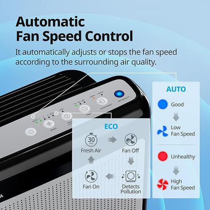 COWAY Air Purifiers for Home Up to 1, 748 ft², HEPA Filter for Smoke, Pet Dander - Image 7