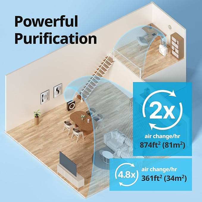 Coway Airmega AP-1512HH True HEPA Purifier - Image 4