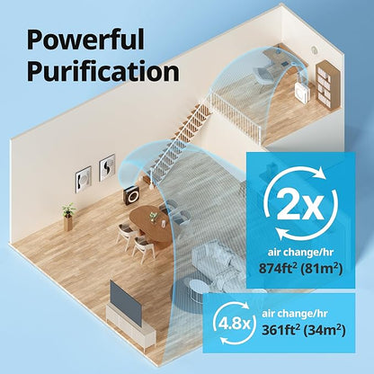 Coway Airmega AP-1512HH True HEPA Purifier - Image 4