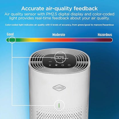 Clorox HEPA Air Purifiers for Home, True HEPA Filter, Medium Rooms Up to 1 - Image 6