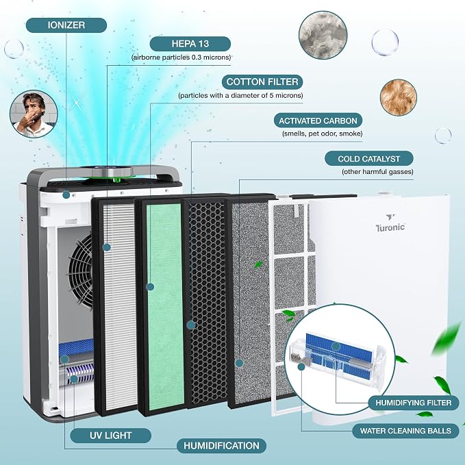 Turonic PH950 Air Purifier and Humidifier Combo - Image 5
