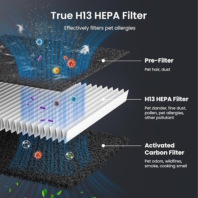 Pet Air Purifier for Home Large Room 2500 sq ft, H13 HEPA Washable Double-Sided - Image 3