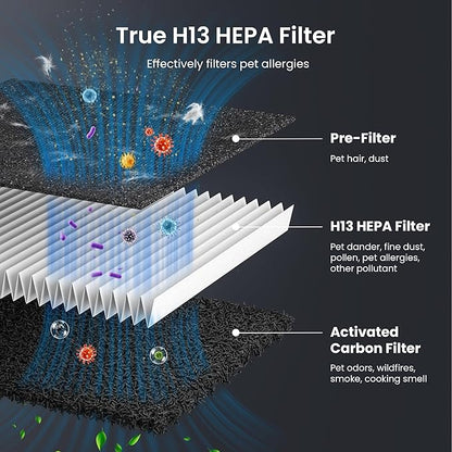 Pet Air Purifier for Home Large Room 2500 sq ft, H13 HEPA Washable Double-Sided - Image 3