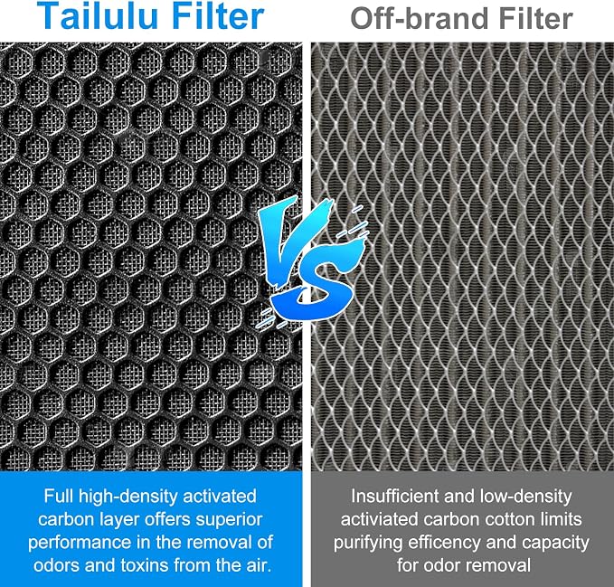 Tailulu 2 Packs D09 Air Purifier Replacement Filter, 3-in-1 True H13 True HEPA - Image 7