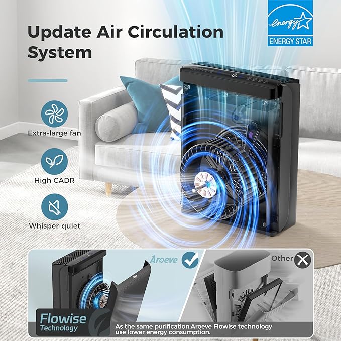AROEVE Air Purifiers for Bedroom Home Large Room Up to 1504 Ft², 5 Layer Filter - Image 3