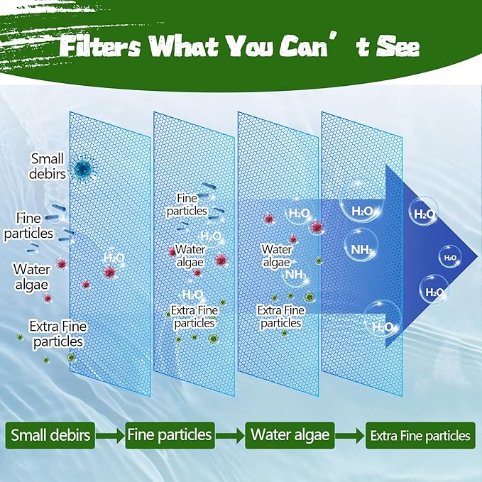 Aquarium Polishing Filter Pad-Ultra Fine 200 Micron Filter Floss - Image 2