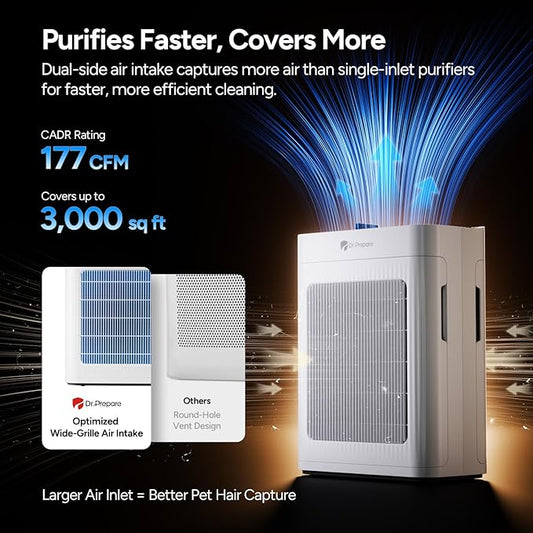 Dr.Prepare Air Purifier for Home Bedroom Large Room Up to 3, 000 ft², HEPA Air - Image 2
