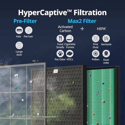 COWAY Air Purifier for Large Room Whole Home Up to 3, HEPA Filter for Smoke - Image 5
