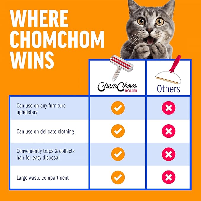 ChomChom Roller Pet Hair Remover – Original Size Reusable Lint Roller - Image 7