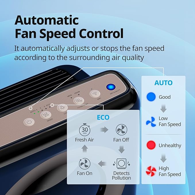 COWAY Air Purifier for Home Up to 1, App-Enabled Smart Technology, Compatible - Image 6