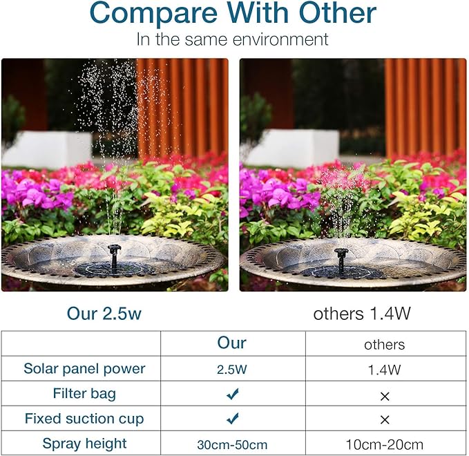 AISITIN Solar Fountain Pump 2.5W, 6.7" Solar Powered Water Fountain - Image 2