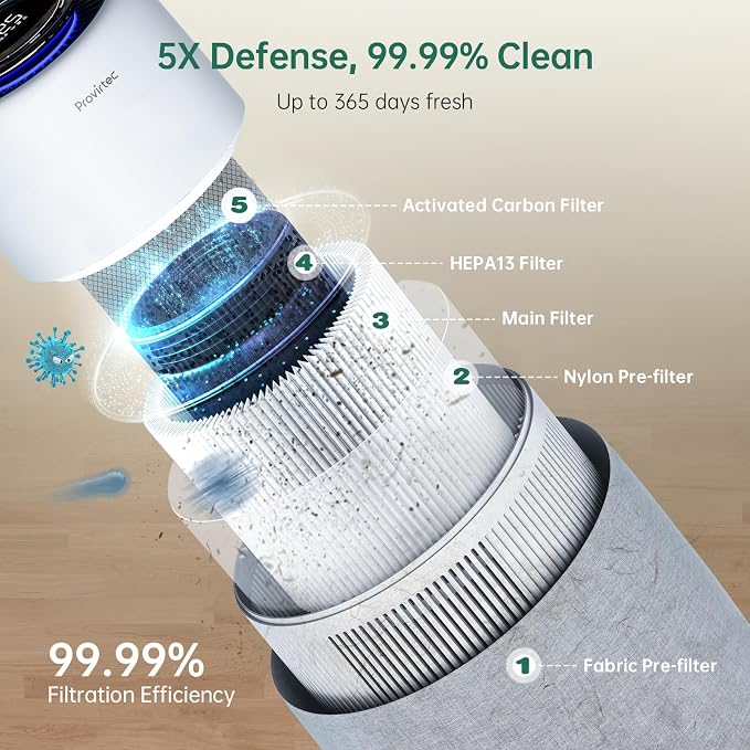 Air Purifier with PM2.5 Real-Time Display & Air Quality Monitor, All-in-One - Image 3