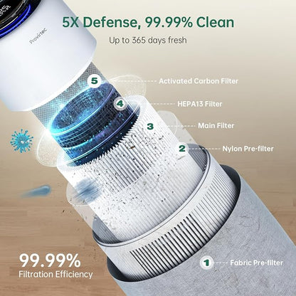 Air Purifier with PM2.5 Real-Time Display & Air Quality Monitor, All-in-One - Image 3