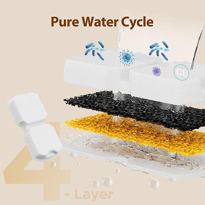 Pet Water Fountain Filters: Per Fountain Filter Replacement - Image 4
