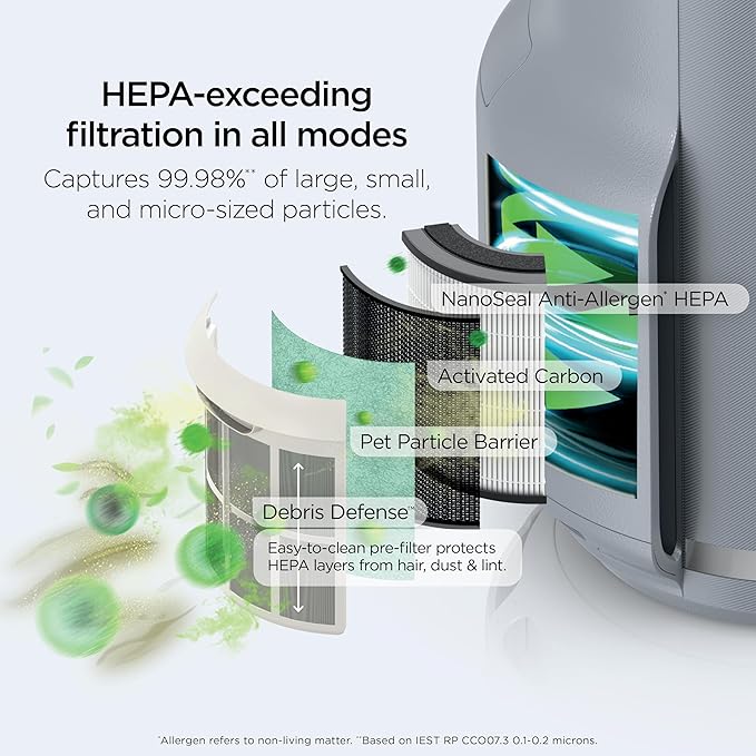 Shark Air Purifier for Home, NeverChange Compact Pro, for Bedroom, Home Office - Image 5