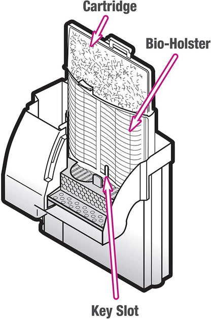 Aqueon Replacement Filter Cartridges Large, Ensure Even Distribution of - Image 3