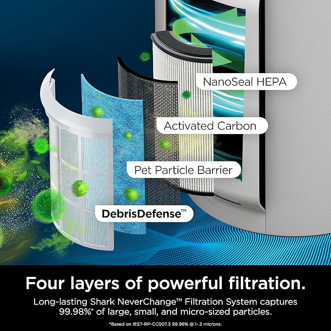 Shark Air Purifier with NeverChange Air Filter Technology, 5 Year HEPA Filter - Image 6