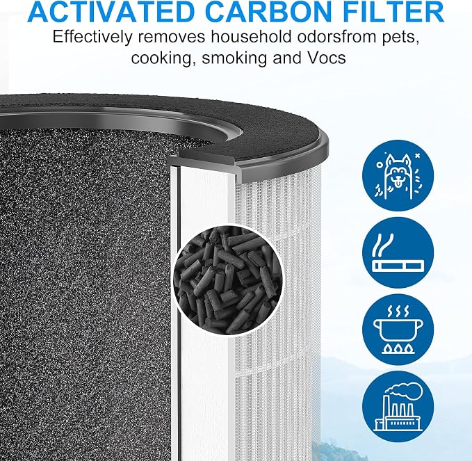 Tailulu 2 Packs D09 Air Purifier Replacement Filter, 3-in-1 True H13 True HEPA - Image 4