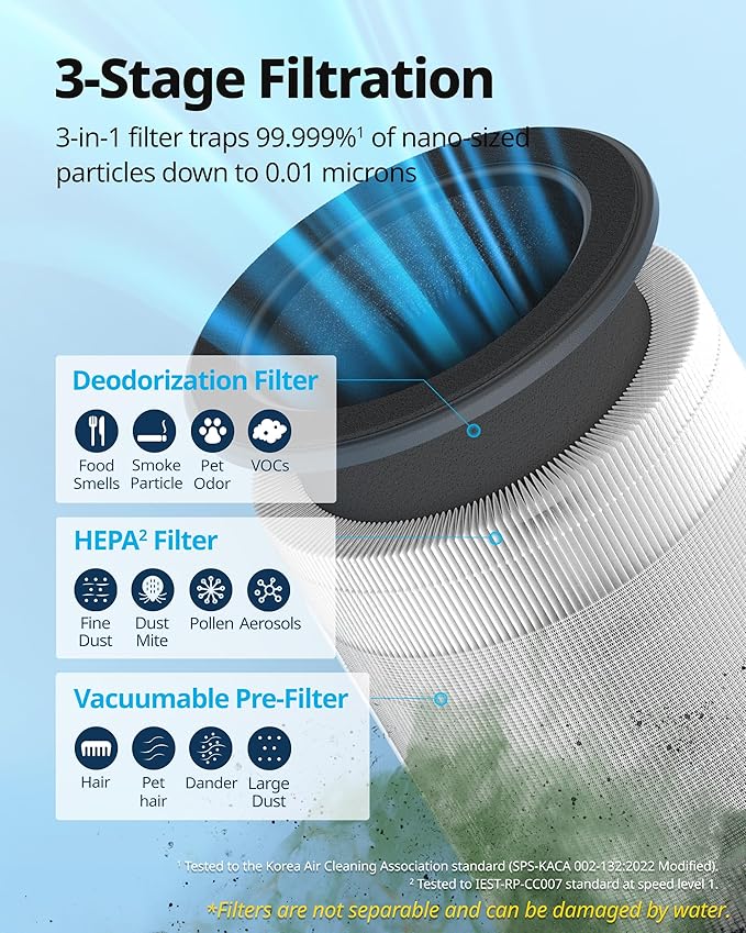 COWAY Air Purifiers for Bedroom Home up to 810 ft², HEPA Filter for Smoke - Image 4