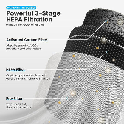 Air Purifiers for Bedroom Home for Smoke Pet Dander Odors, Air Purifier - Image 5