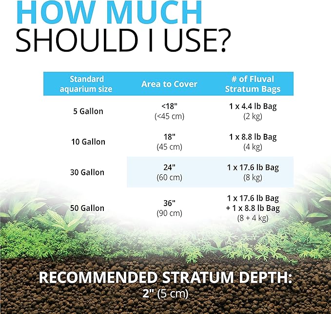 Fluval 12694 Plant and Shrimp Stratum - Image 5