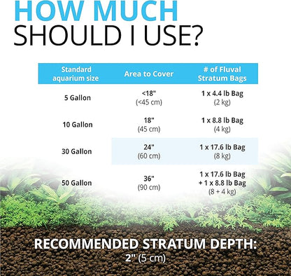 Fluval 12694 Plant and Shrimp Stratum - Image 5