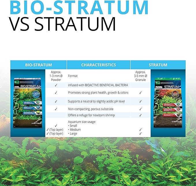Fluval 12695 Plant and Shrimp Stratum - Image 6