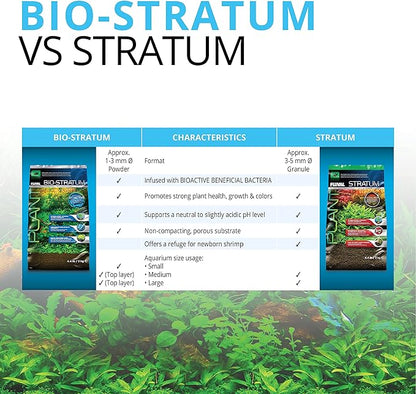 Fluval 12695 Plant and Shrimp Stratum - Image 6