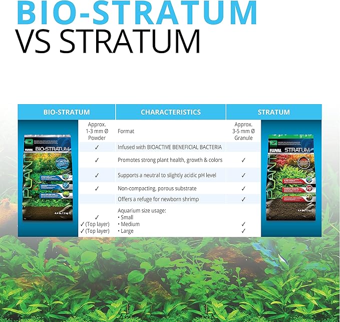 Fluval 12694 Plant and Shrimp Stratum - Image 6