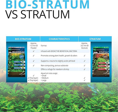 Fluval 12694 Plant and Shrimp Stratum - Image 6