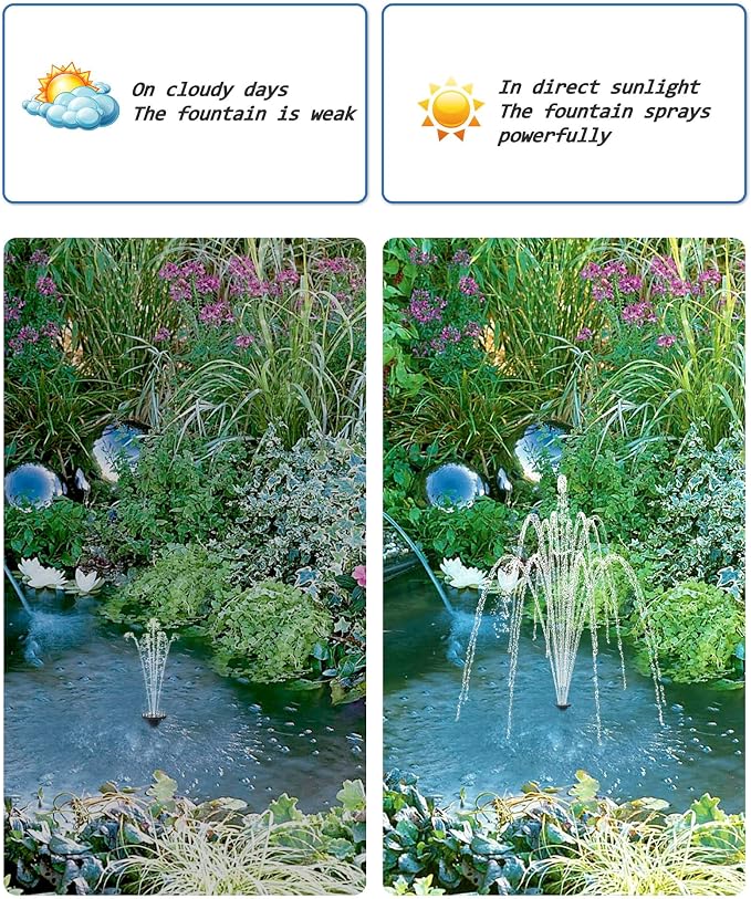 Biling Solar Water Pump for Bird Bath, 6.5W Solar Panel Kit Outdoor Solar - Image 3