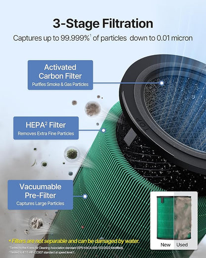COWAY Air Purifier for Large Room Whole Home Up to 3, 285 ft², HEPA Filter for - Image 6