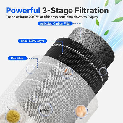 Air Purifiers for Bedroom Home - Image 5