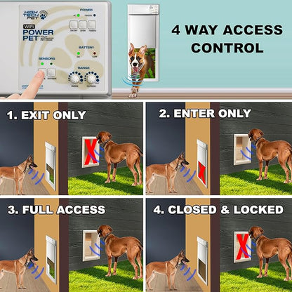Power Pet WiFi Automatic Electronic Pet Door by High Tech Pet - Image 5